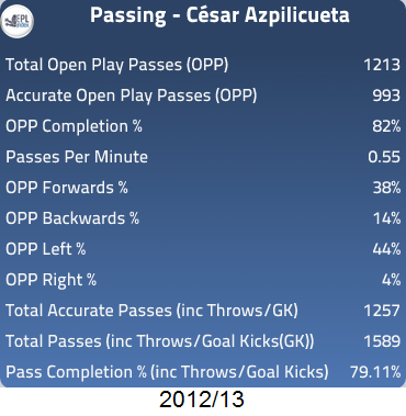 Azpi-passing.png