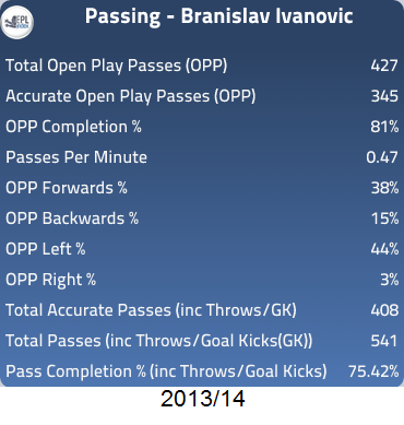 Ivan-Passing.png