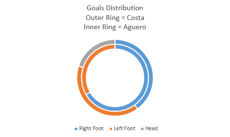 Goals-Distribution.png
