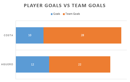 Player-vs-Team.png