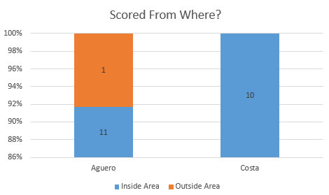 Scoring-Positions.png