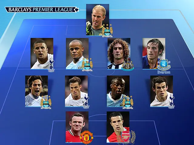 Premier League 2011/12: Top creators & their positions