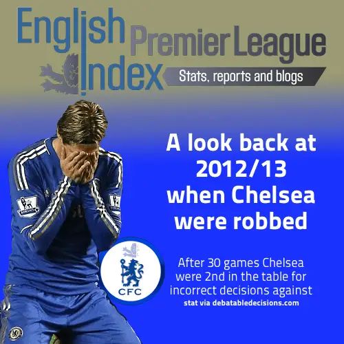 Premier League 2012/13 Preview – Back Page Football