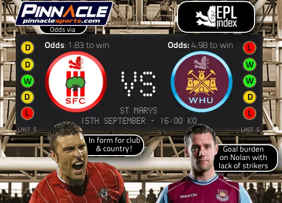 Southampton West Ham Match Preview | Team News & Odds - EPL Index: Unofficial English League Opinion, Stats & Podcasts