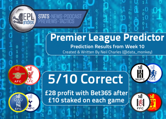 Pl Predictor EPL Results Predictor Model: Round 10 results | How many were correct?